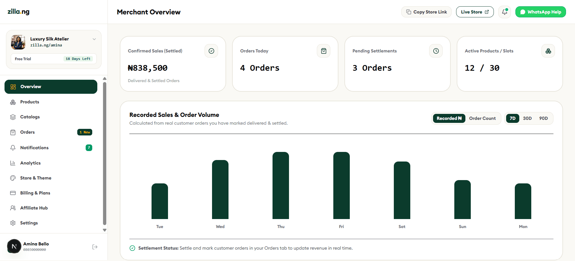 Zilla Merchant Dashboard - Live Sales & Inventory Overview